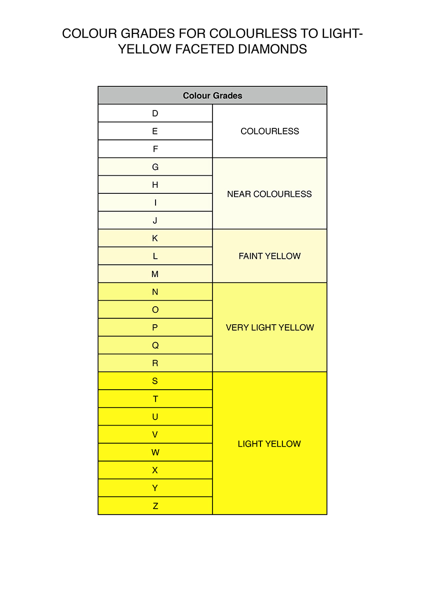 The whiteness scale runs from D to Z and shows a graduating intensity from white to yellow. 