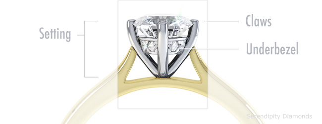 Engagement Rings from the Shank up to the Shoulders Engagement Rings fro