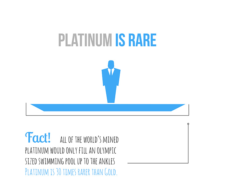 Platinum is rare