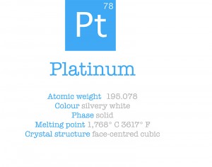 What is a 950 Stamp? - PT and PLT 950 Hallmarked Jewellery