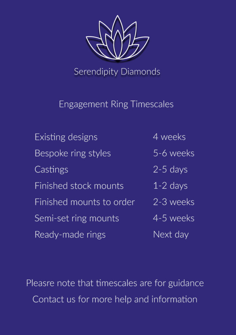 How Long Does an Engagement Ring Take to Make? Timescales