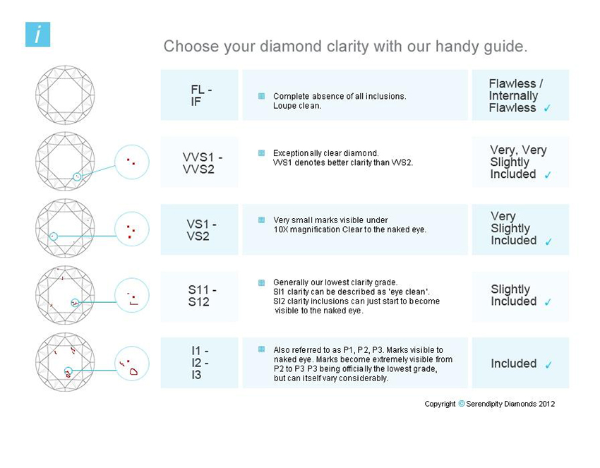 Diamond Clarity Chart And Price
