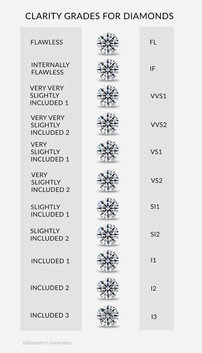 I3 Diamond Clarity The Meaning Of I3 In Diamond Grading i3-diamond-clarity-the-meaning-of-i3-in-diamond-grading