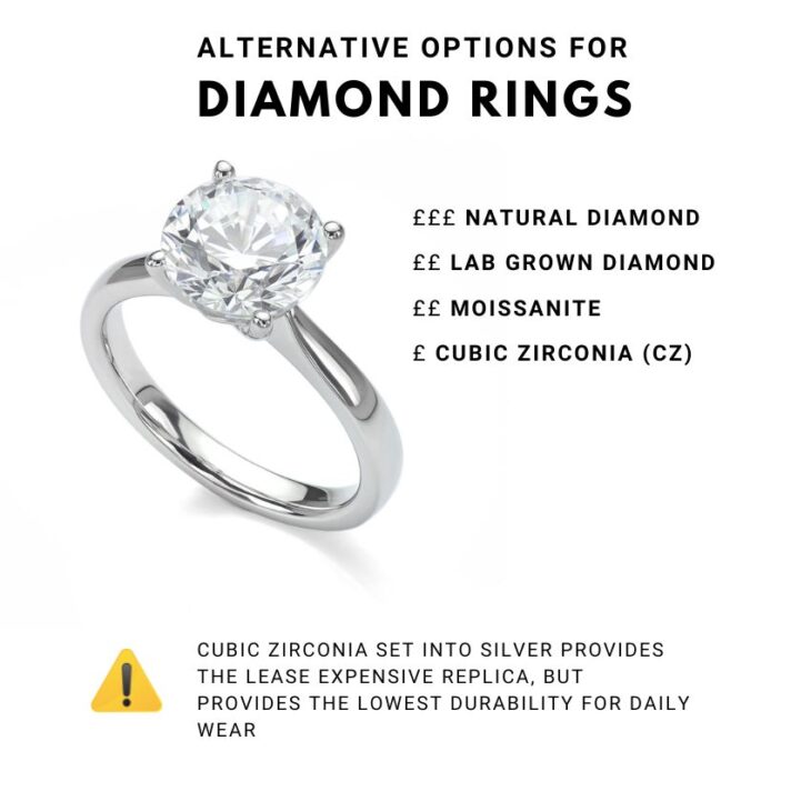 Replica Engagement Rings Travel Rings and Replacement Rings