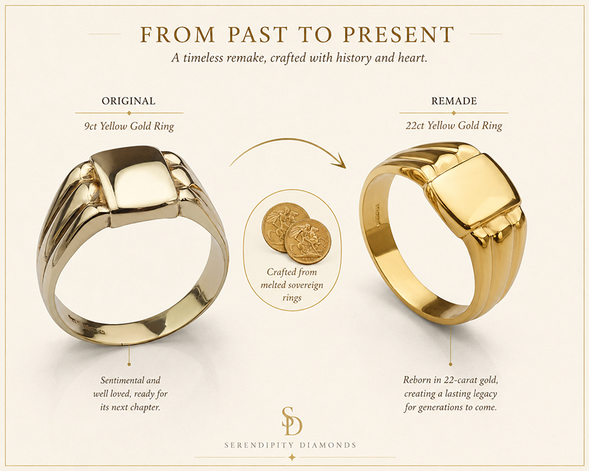 9ct gold ring remade in 22 carat gold. 